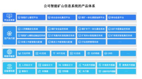 北路智控 以應(yīng)用場(chǎng)景需求為中心的網(wǎng)絡(luò)技術(shù)產(chǎn)品體系