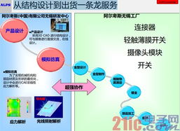 阿爾卑斯研發(fā)中心落子無錫，搶占物聯(lián)網(wǎng)與網(wǎng)絡(luò)技術(shù)創(chuàng)新高地