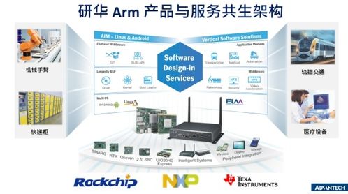 研華攜手Arm迎戰(zhàn)后疫情時代，加速物聯(lián)網(wǎng)應(yīng)用落地與網(wǎng)絡(luò)技術(shù)開發(fā)