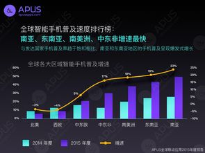 2015年全球移動應(yīng)用報告 網(wǎng)絡(luò)技術(shù)開發(fā)趨勢與影響分析