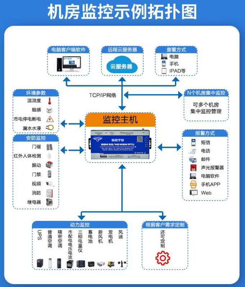 金鴿科技4G RTU無(wú)線物聯(lián)網(wǎng)終端 驅(qū)動(dòng)工業(yè)物聯(lián)網(wǎng)網(wǎng)絡(luò)技術(shù)革新的核心引擎