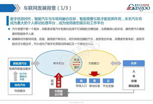 車聯(lián)網(wǎng)市場(chǎng)全景解析 技術(shù)路線、發(fā)展戰(zhàn)略、產(chǎn)業(yè)布局與核心供應(yīng)商